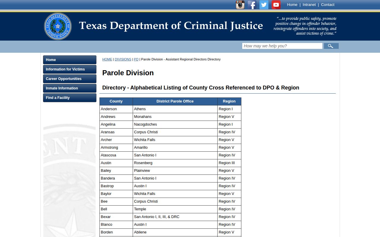 Clay County parole mapping to the Wichita Falls office